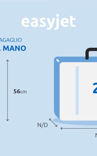 Equipaje de mano y facturado medidas y peso segun la compania Rumbo